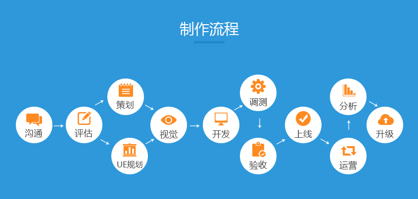APP开发流程